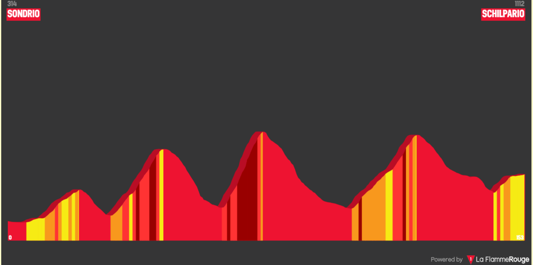 Opera Snapshot_2025-06-24_082949_www.la-flamme-rouge.eu.png