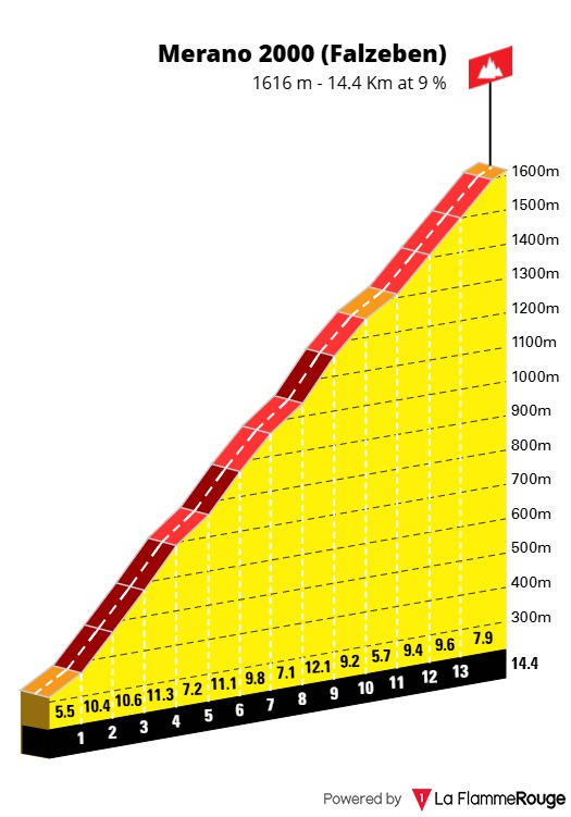merano-2000-falzeben.jpg