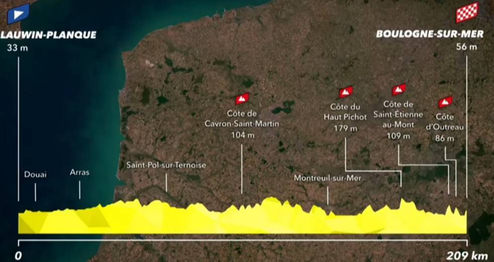 seconda tappa Tour de France 2025