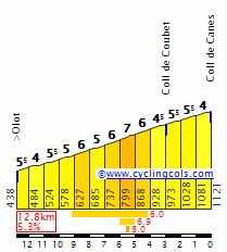 Coll de Canes