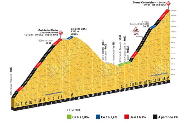 tour-de-france-2017-col-de-la-biche-grand-colombier-profil.png
