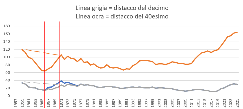 distacchi.png